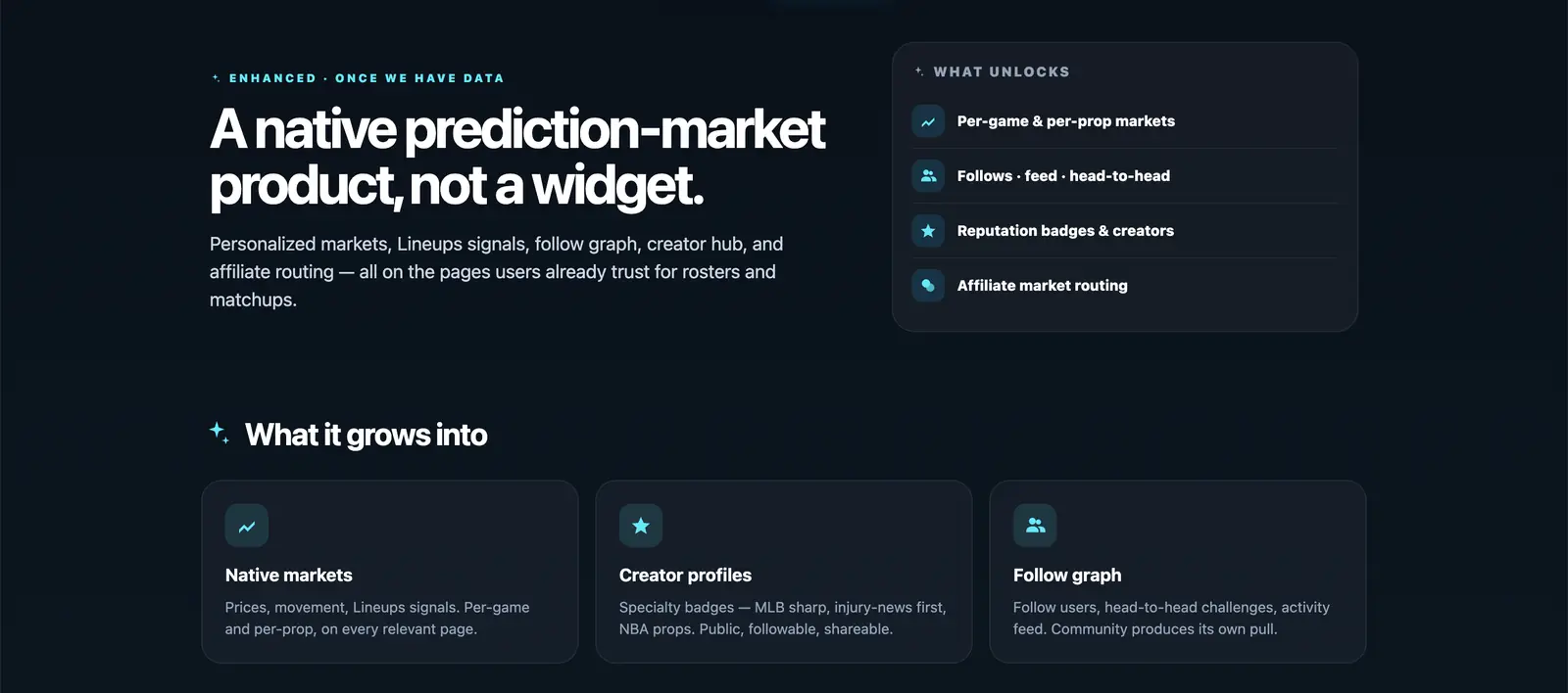 Lineups Community Predictions, product architecture diagram