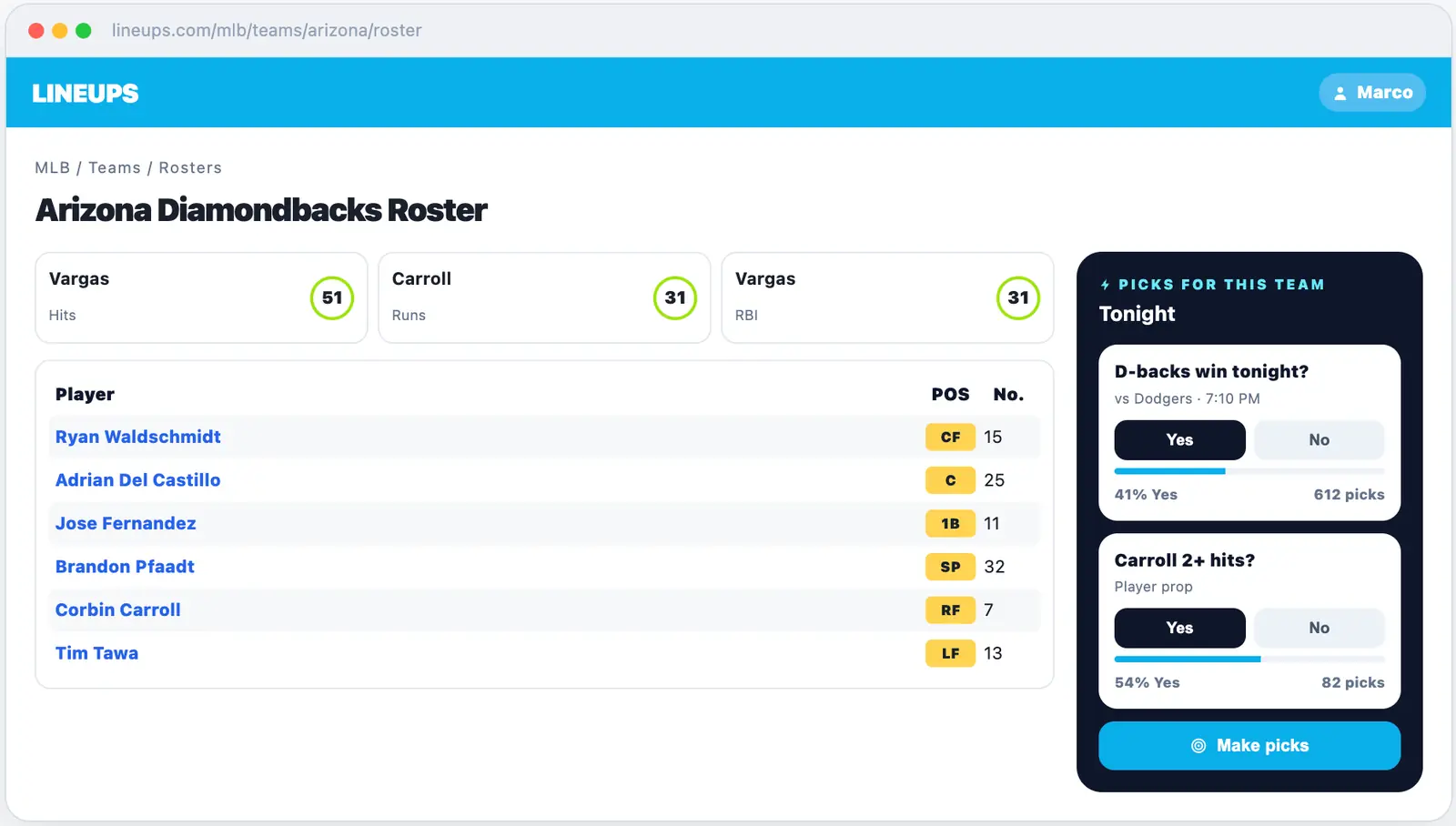 Lineups, enhanced native prediction market product