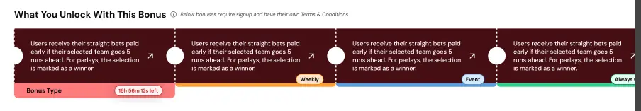 Bonus.com, What You Unlock With This Bonus timeline carousel